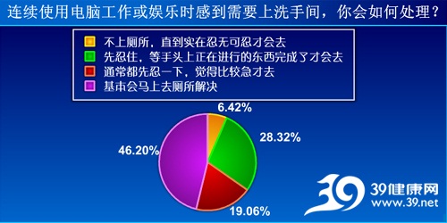 98%互联网从业人员认为身体变差 欠缺改善行动