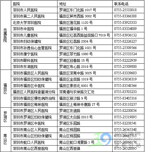 深圳市少儿医保定点医疗机构大全