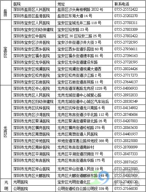 深圳市少儿医保定点医疗机构大全